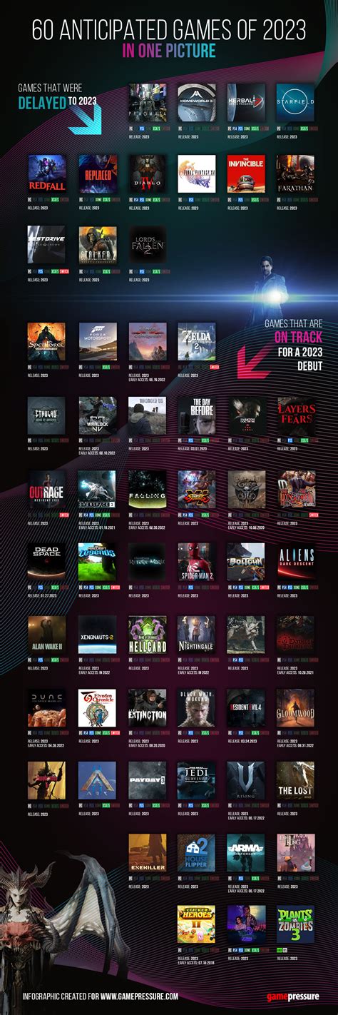 The Best Games Of 2023 .